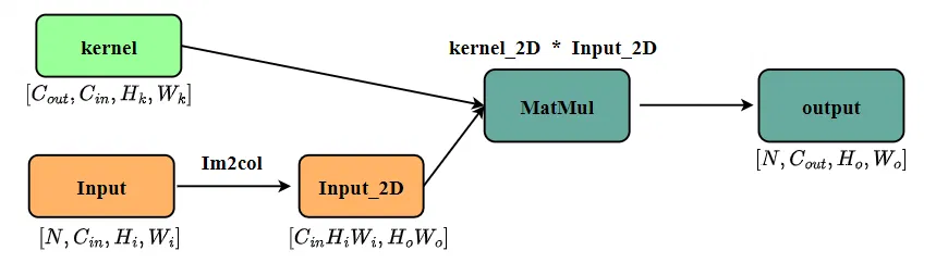 Kernel_2D * Input_2D