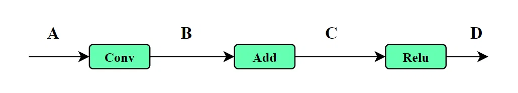 图 原地操作举例