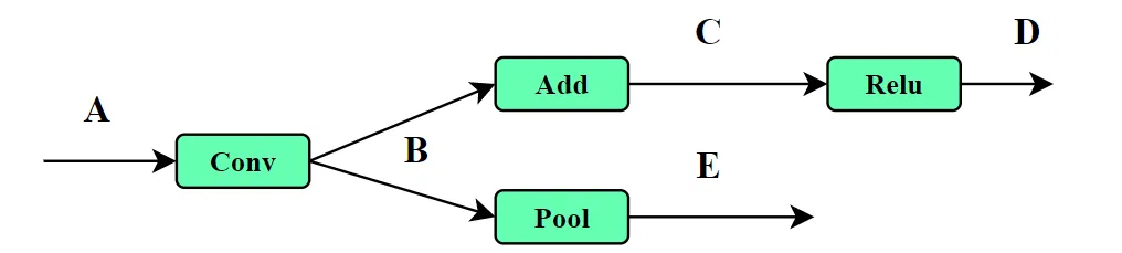 图 原地操作举例2