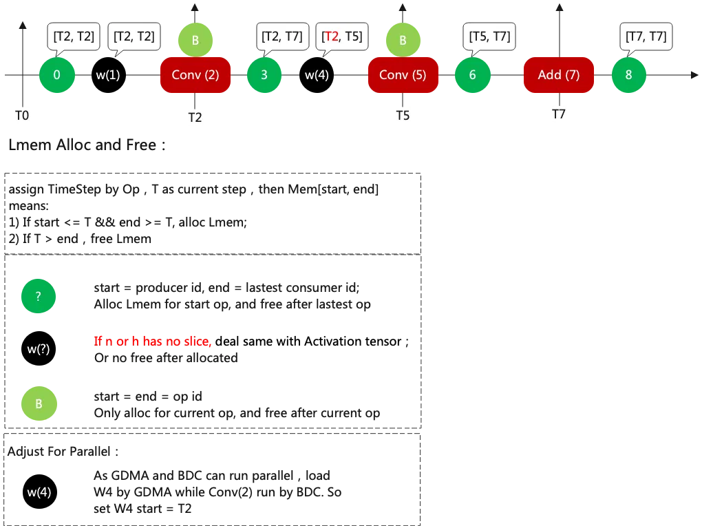 图 算能TPU网络举例2
