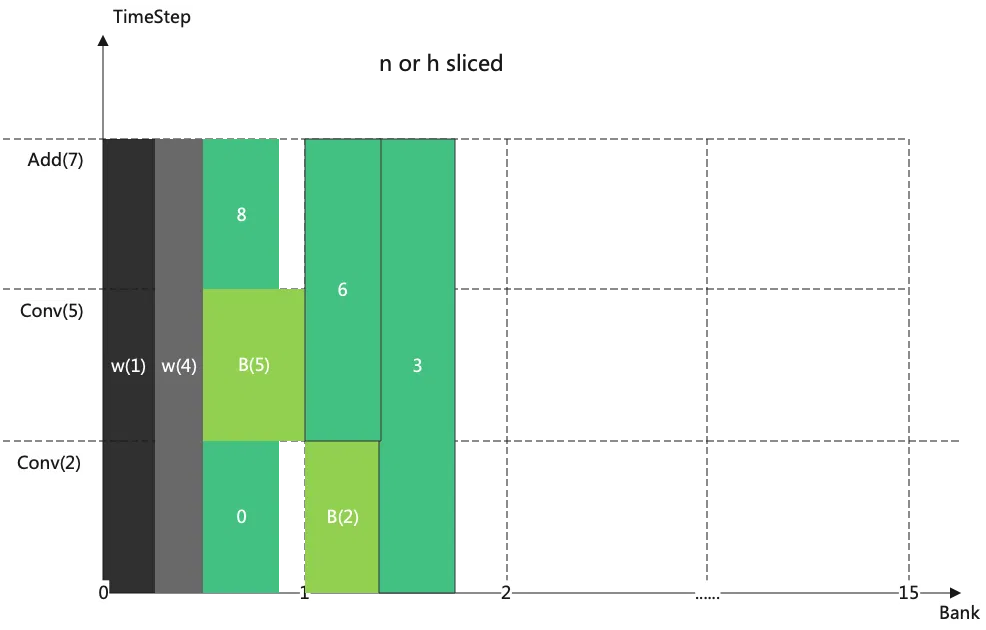 图 算能TPU内存分配