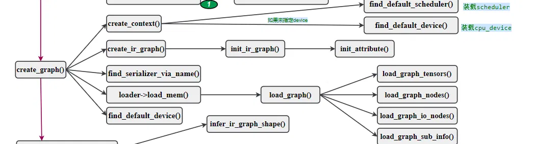 Create_graph推理流程图