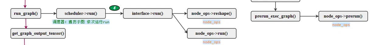 run_graph推理流程图