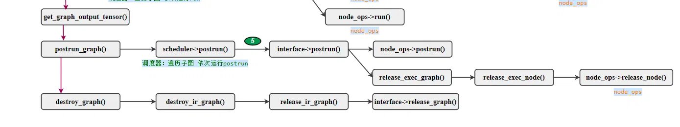 postrun_graoh推理流程图