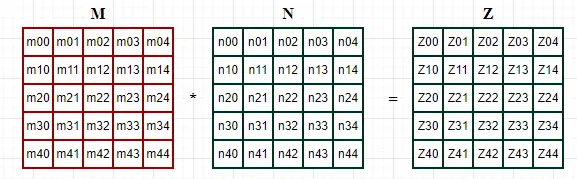 典型的矩阵乘示例