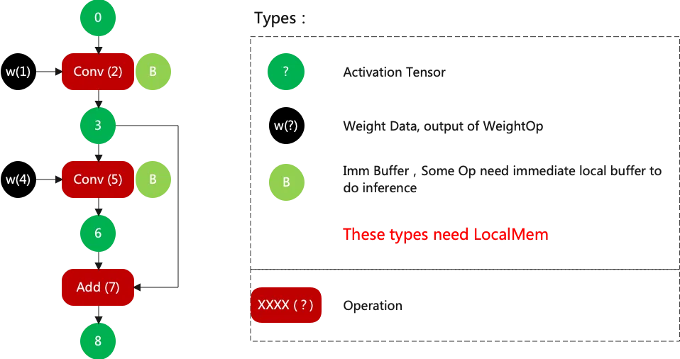 算能LMEM的ID分配