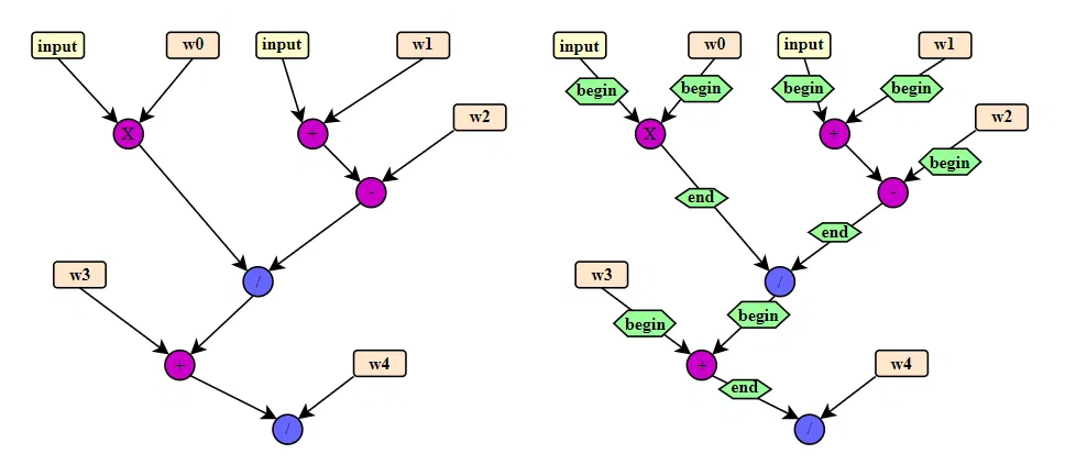 标记子图的起始和终止节点