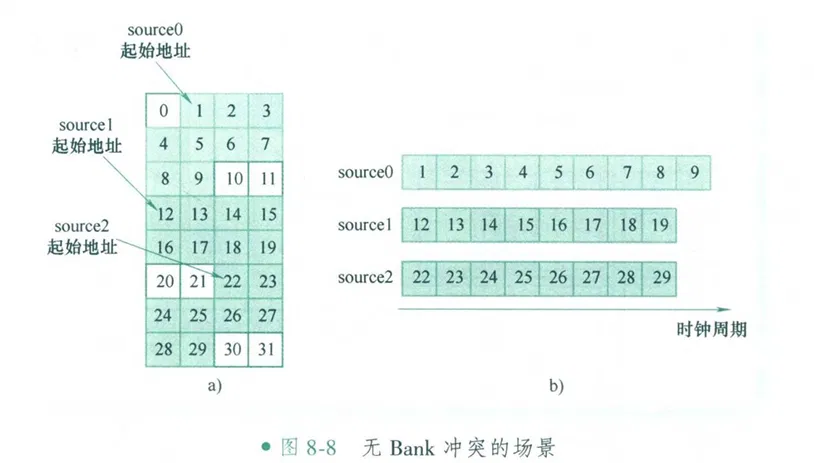 图 8-8