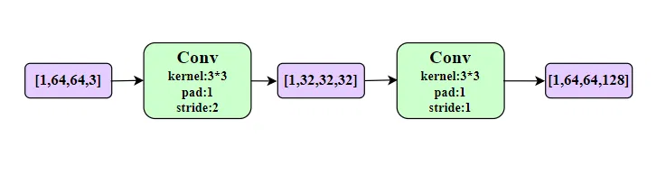 两层卷积例子示例