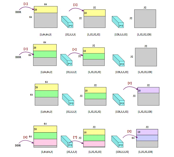 深度优先调度示意图