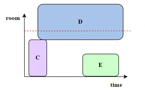 切分遇到的特殊情况