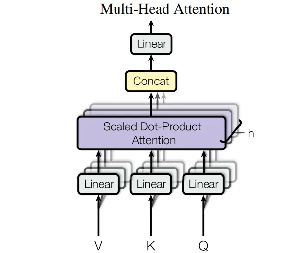 Multi-Head Attention示意图