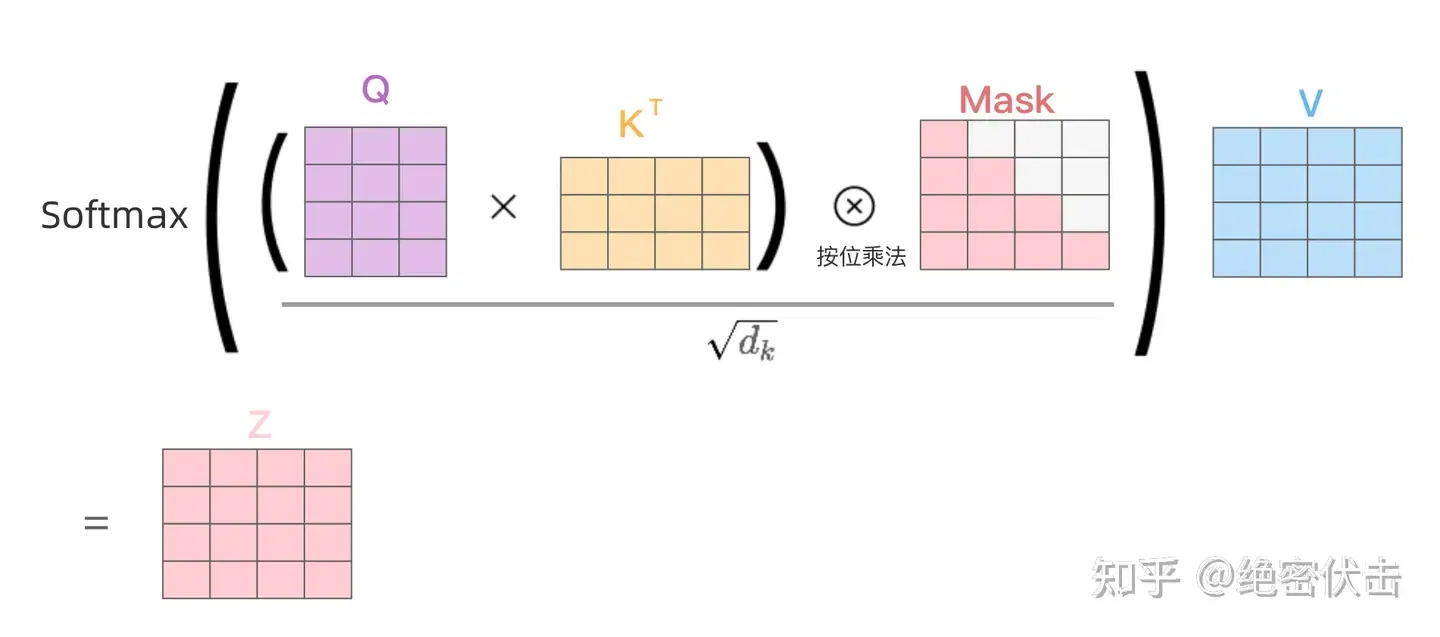 Decoder attention Mask示意图