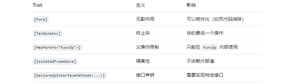 常见的特性